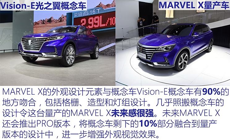 SAIC MARVEL X 2018 Basic Model